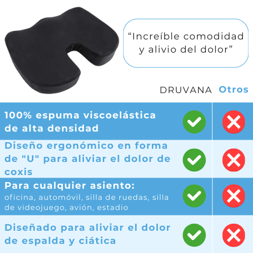 DRUVANA™ Alivio Ergonómico Premium